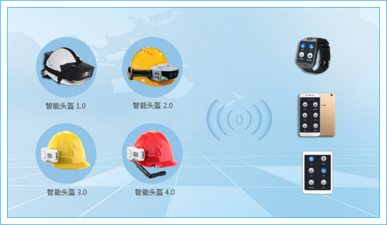 智能安全帽(智能头盔)产品介绍插图1 智能安全帽(智能头盔)产品介绍插图1