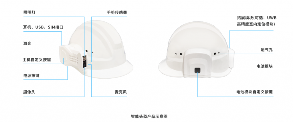 智能安全帽(智能头盔)产品介绍插图 智能安全帽(智能头盔)产品介绍插图