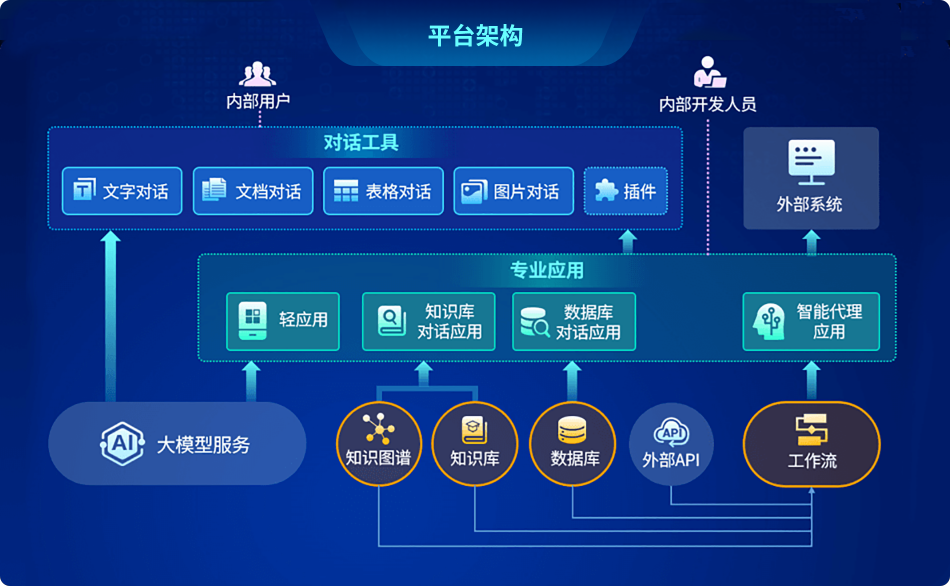 DeepSeek一体机智能体平台插图2 华微DeepSeek一体机智能体平台