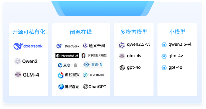 DeepSeek一体机智能体平台插图7 华微DeepSeek一体机智能体平台