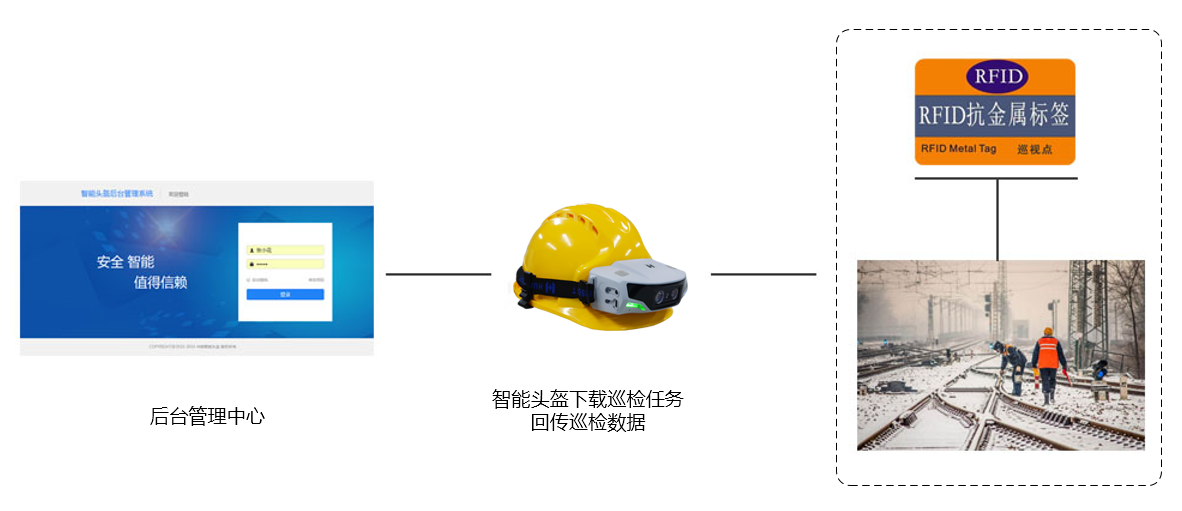 巡检作业示意图.png 巡检作业示意图.png